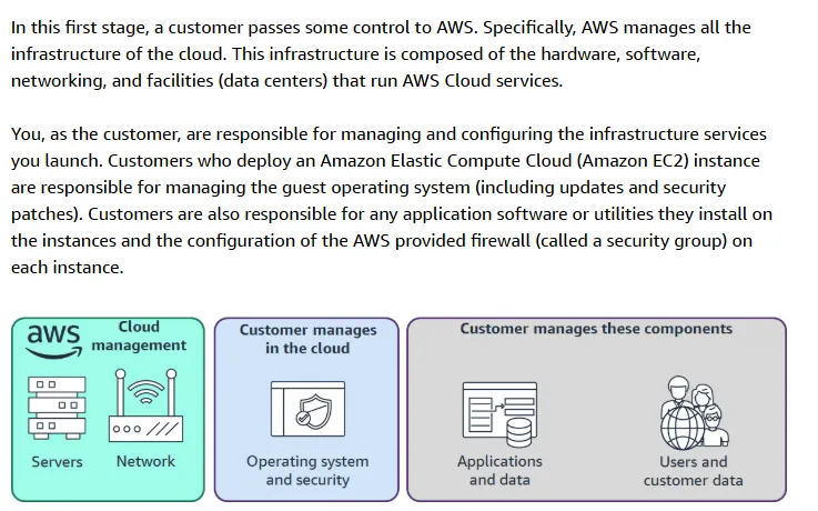 Managed servers with EC2