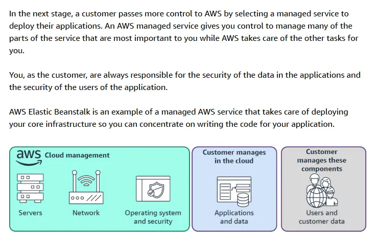 Managed services with Elastic Beanstalk