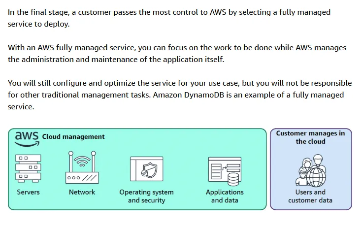 Fully managed services with DynamoDB