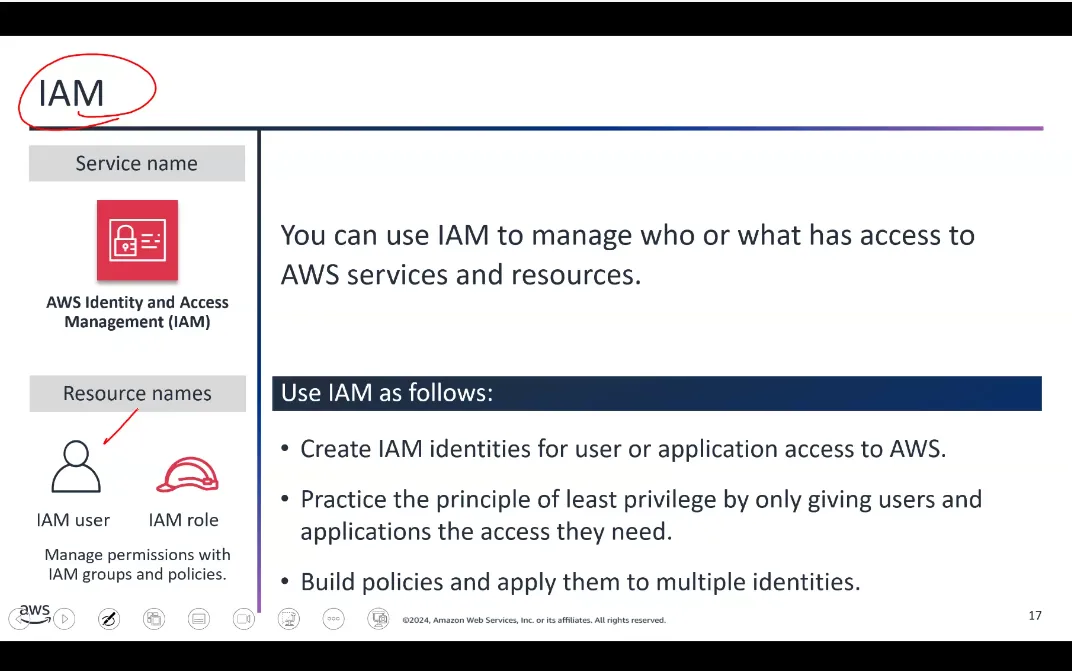 IAM Service Spotlight