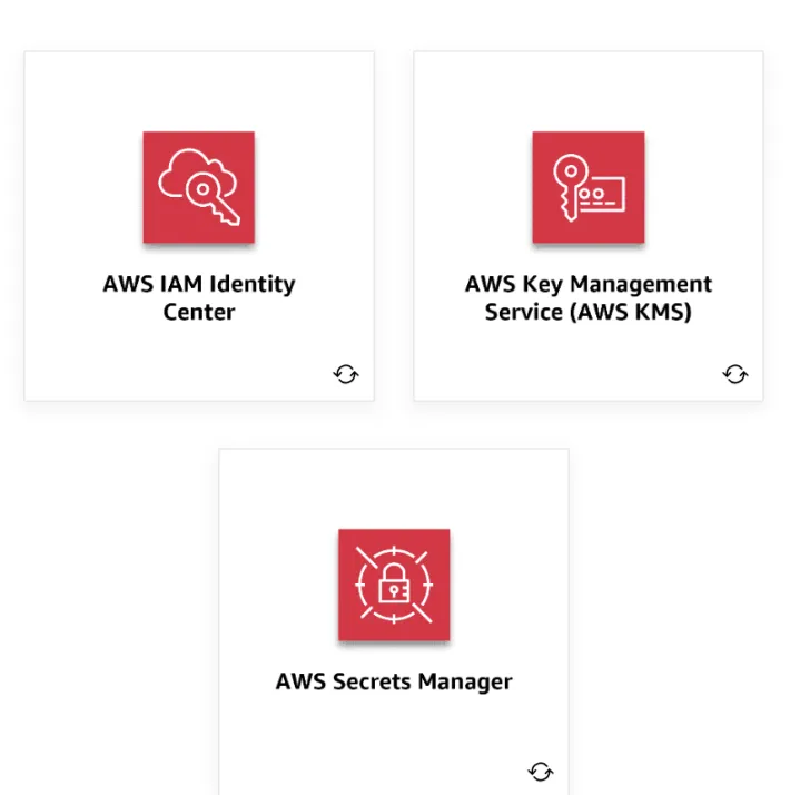 AWS Security Services