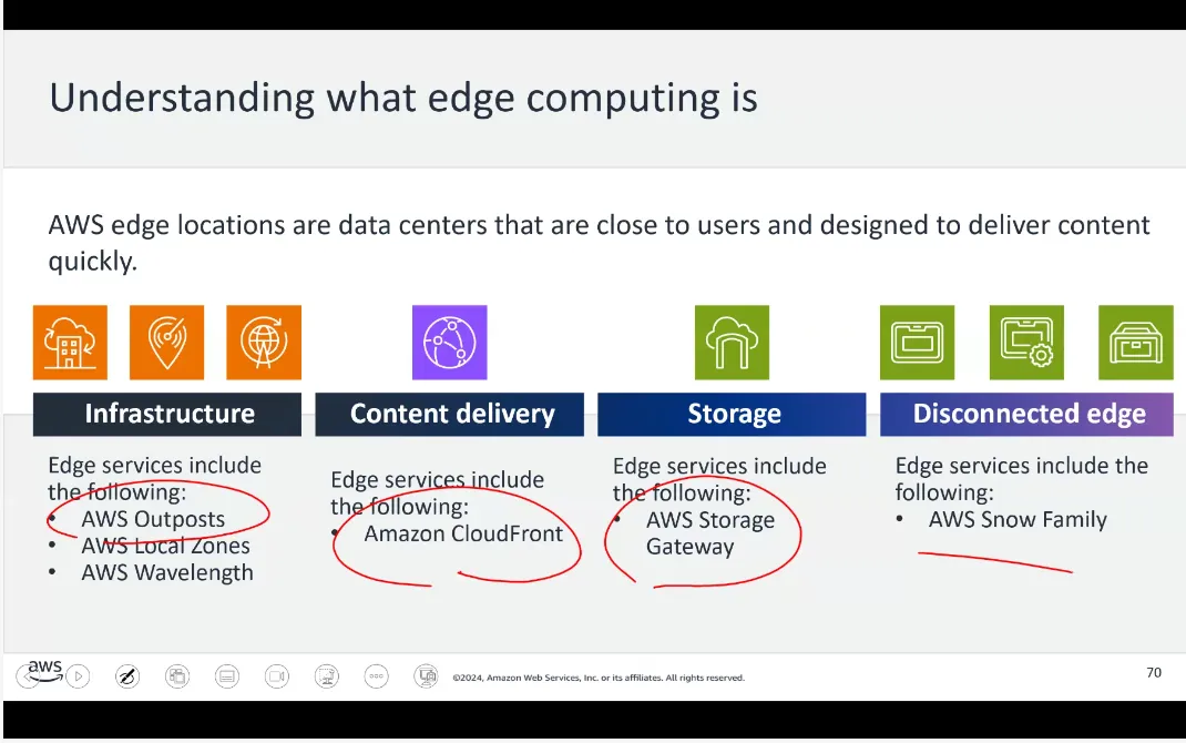Edge Services Overview