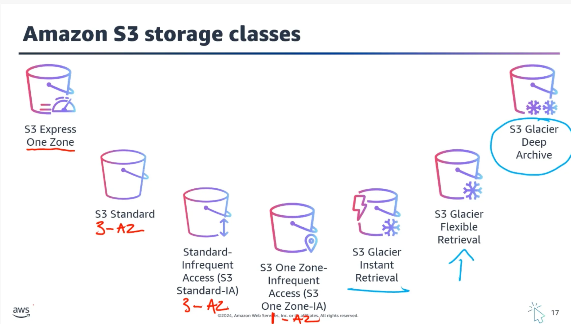 S3 Storage Classes