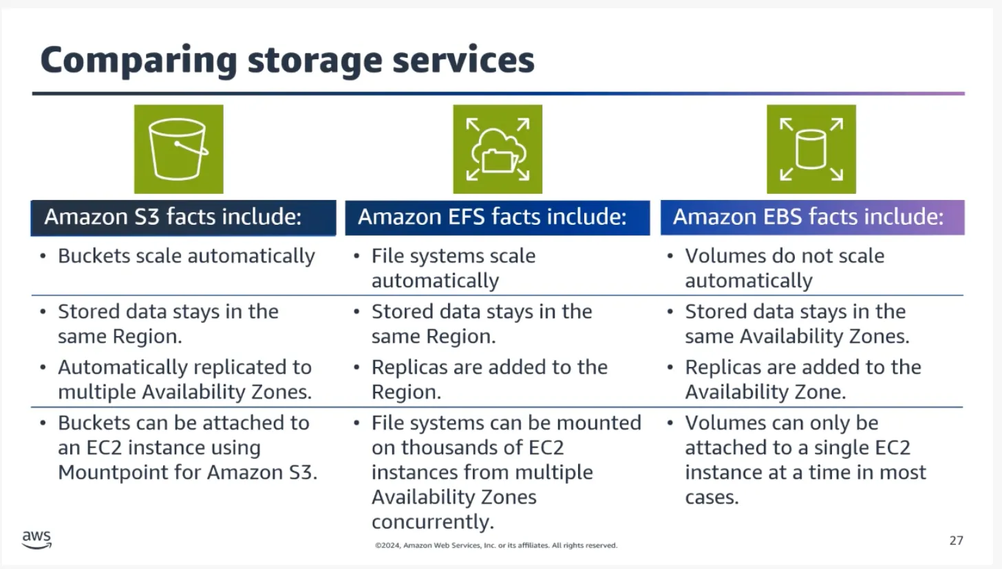 Storage Type Comparison