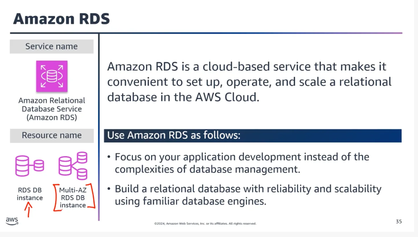 Amazon RDS Overview