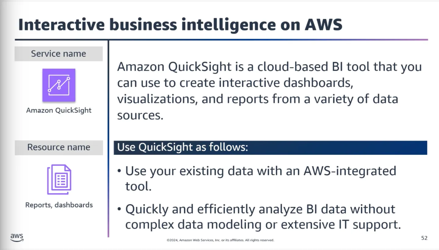 Amazon QuickSight