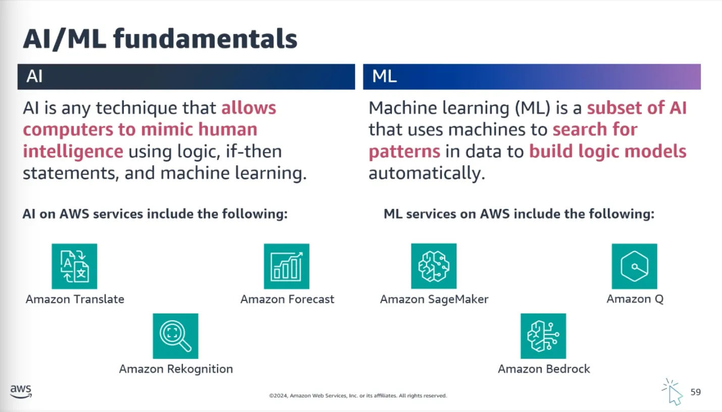 AI and ML on AWS
