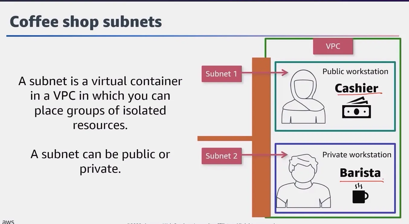 VPC Traffic Isolation
