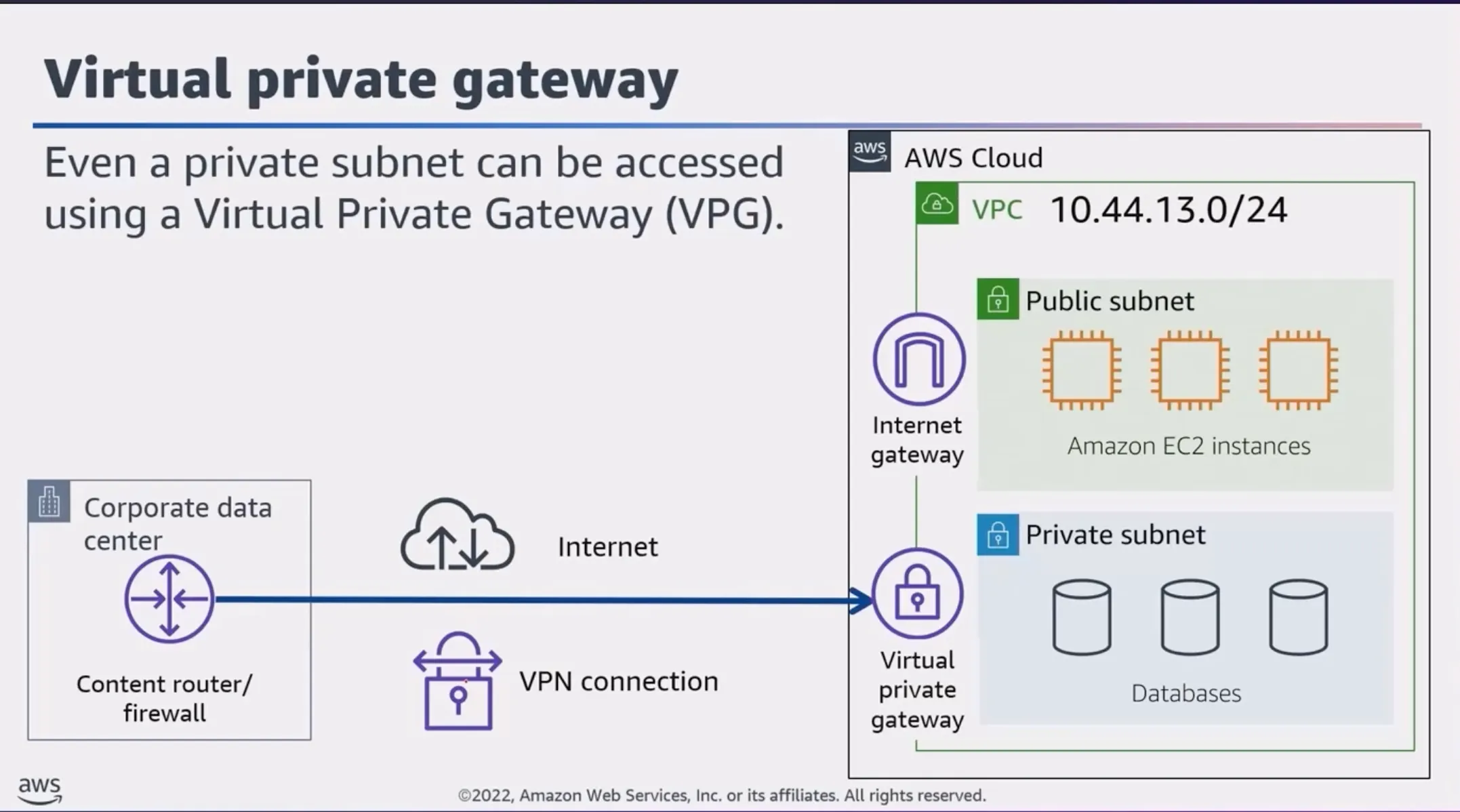 VPC Connection Types